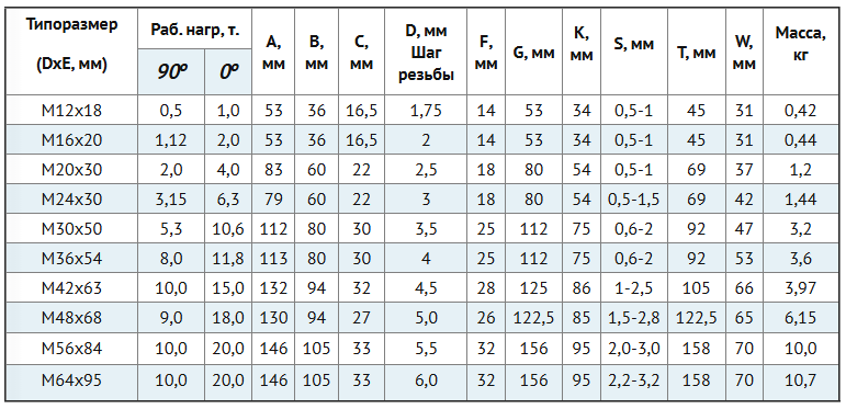 Размеры вертлюг поворотный.png