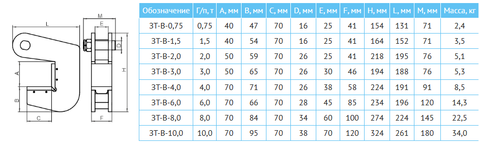 Захват ЗТ-В.png Захват ЗТ-В.png