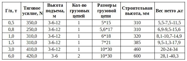 ТРРР Ленсталь техн.хар-ки .jpg