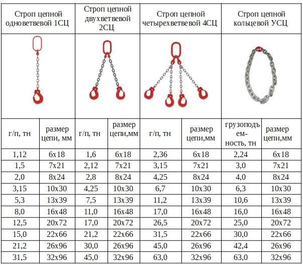 таблица цепные стропы Ленсталь .jpg