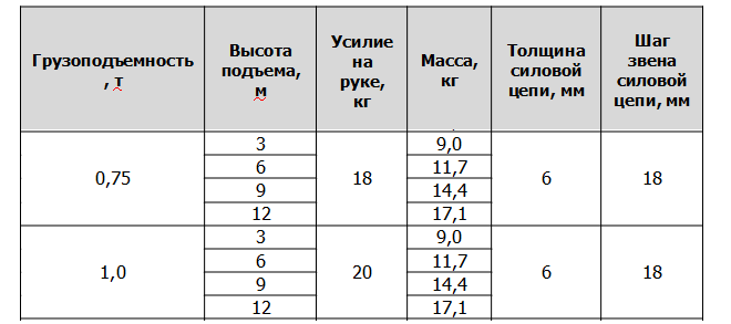 хар 0,75-1.png