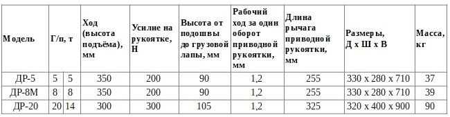 ДР РФ таблица.jpg