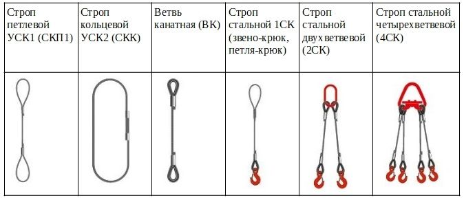 стропы таблица.jpg