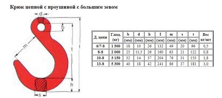 крюк с широким зевом размеры.png