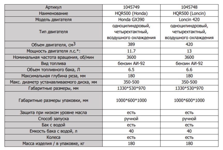таблица технических характеристик резчика швов HQR500.png