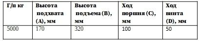 ДГ 5тн Ленсталь ..jpg