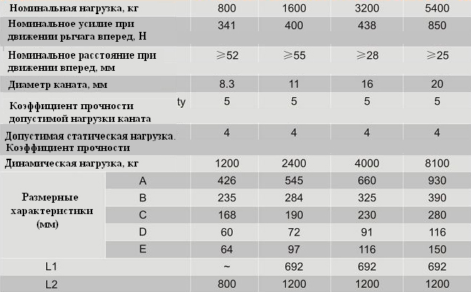 тех.характеристики МТМ.png
