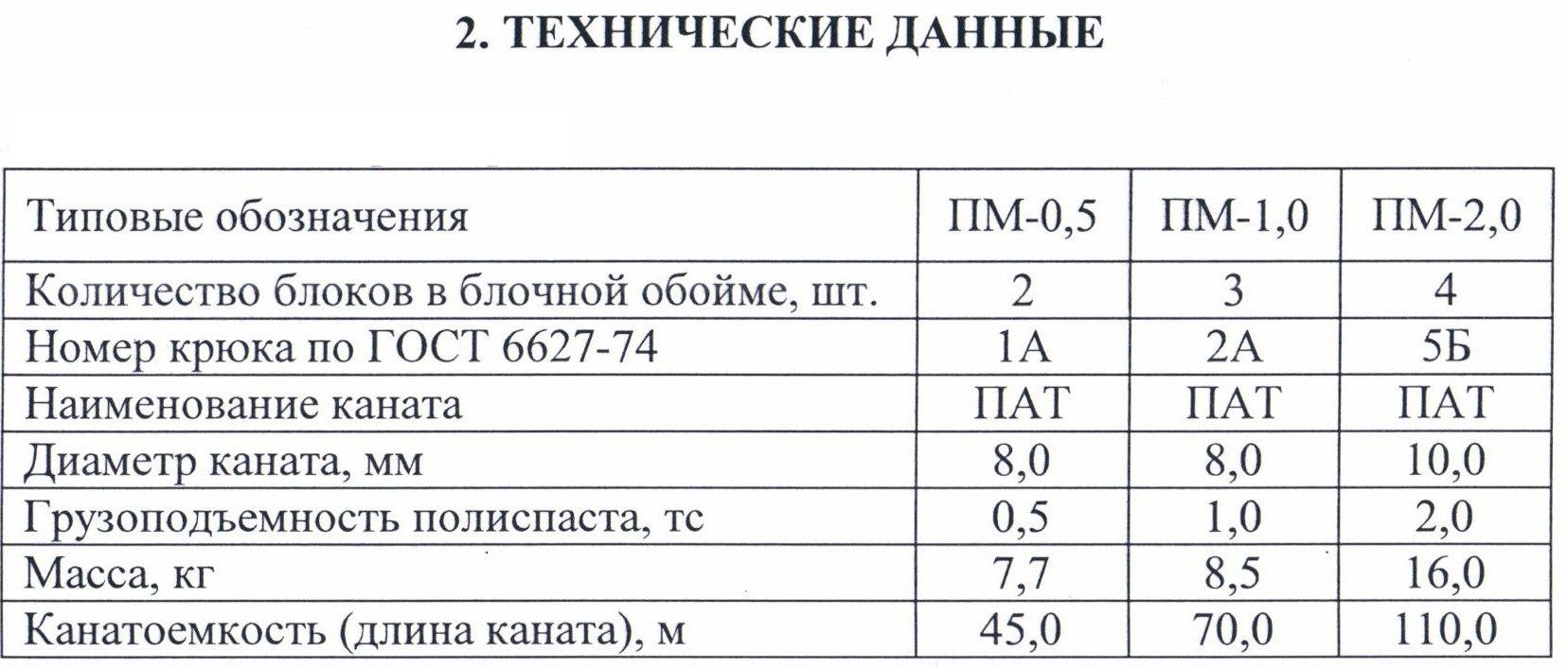 технич.данные полиспастов.jpg