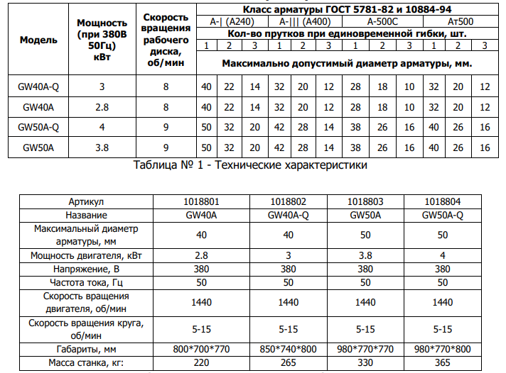 GW40A технические характеристики Ленсталь.png