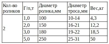 Блок Мастер-2 Ленсталь.jpg
