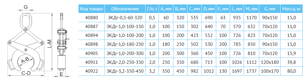 Захват ЗКДг характеристики.png