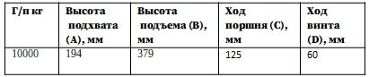 ДГ 10тн Ленсталь ..jpg
