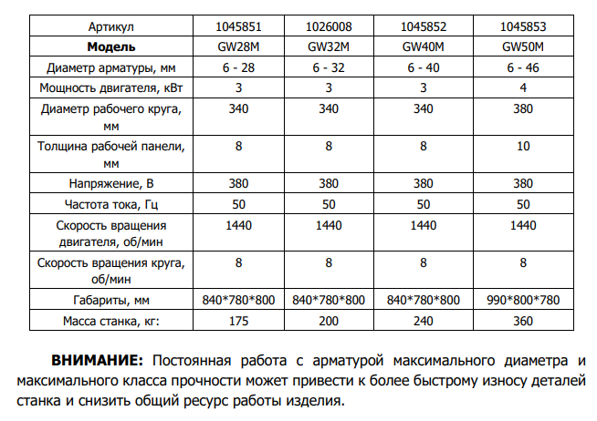 Сравнительная таблица станков для гибки арматуры Ленсталь.png