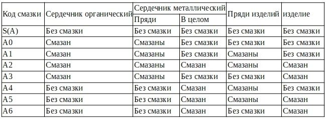 Смазка каната .jpg