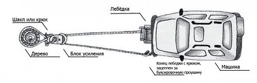 «Блок усиления БРП-12» – №1