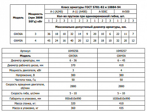 «Станок для гибки GW45A 45/40мм 4кВт с доводчиком ТОR» – №1
