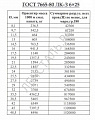 «канат ГОСТ 7665-80» – №2