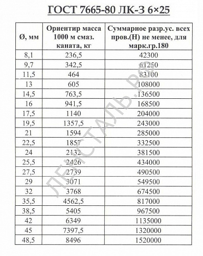 «канат ГОСТ 7665-80» – №2