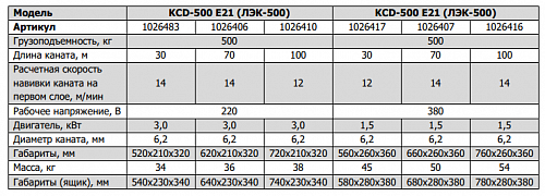 «Лебедка эл KCD500/30м/220В» – №7