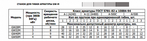 «Станок для гибки GW28M 28/25мм 3кВт TOR» – №6