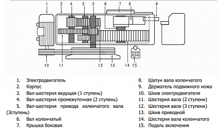 «Станок для резки арматуры 28/25мм 3кВт TOR» – №8