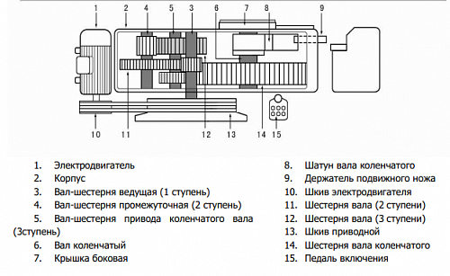 «Станок для резки арматуры 28/25мм 3кВт TOR» – №8