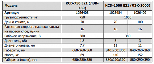 «Лебедка KCD1000/100м (380В) электрическая» – №2