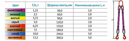 «Строп текстильный 2СТ» – №2
