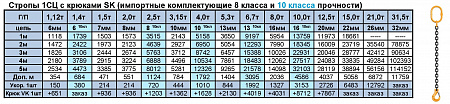 «Строп цепной 1СЦ одноветвевой» – №3
