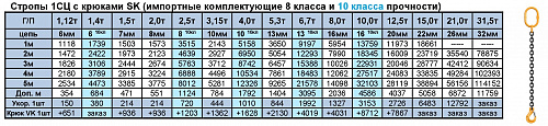 «Строп цепной 1СЦ одноветвевой» – №3