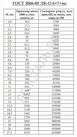 «канат ГОСТ 3066-80» – №2