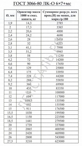 «канат ГОСТ 3066-80» – №2