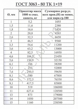 «канат ГОСТ 3063-80» – №2