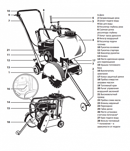 «Швонарезчик бензиновый (Honda) TOR CC-300 PRO» – №1
