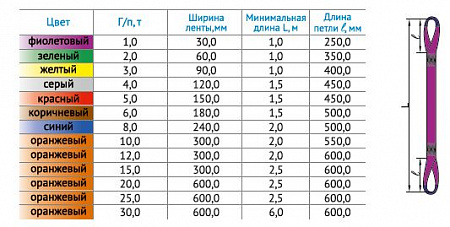 «Строп текстильный петлевой СТП» – №2