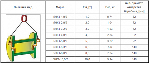 «Захват НК-10,0т - для гориз.подъема/шт» – №3