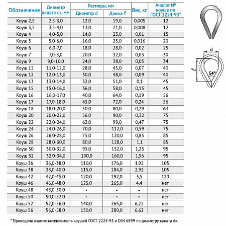 «Коуш DIN 6899» – №3