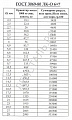 «канат ГОСТ 3069-80» – №2