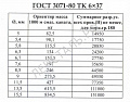 «канат ГОСТ 3071-88» – №2