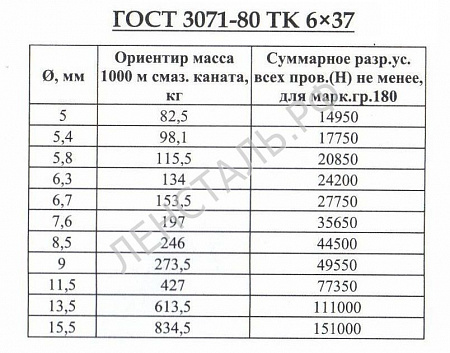 «канат ГОСТ 3071-88» – №2