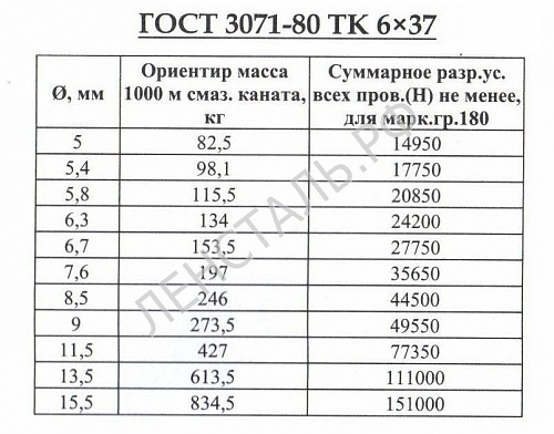 «канат ГОСТ 3071-88» – №2