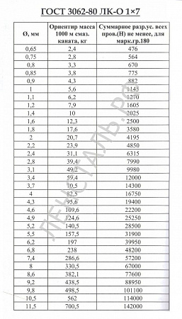 «канат ГОСТ 3062-80» – №2