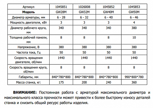 «Станок для гибки GW32M 32/28мм 3кВт TOR» – №1