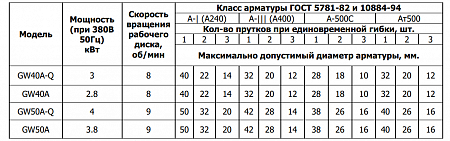 «Станок для гибки GW50А 50/42мм 4кВт TOR» – №10