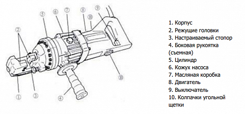 «Арматурорез электрогидр. TOR HHG-16D (4-16мм)» – №1