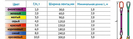 «Строп текстильный 1СТ» – №3