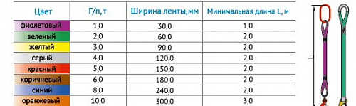 «Строп текстильный 1СТ» – №3