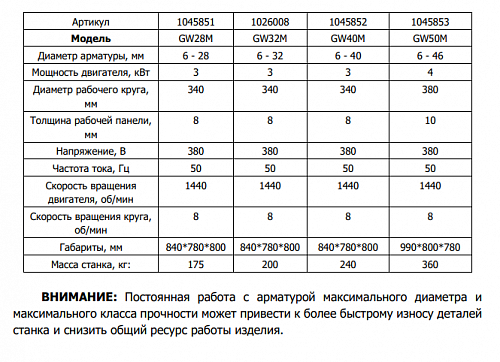 «Станок для гибки GW40M 40/32мм 3кВт TOR» – №1