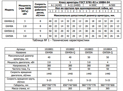 «Станок для гибки GW40A 40/32мм 2.8кВт с доводчиком TOR» – №1