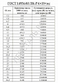 «канат ГОСТ 14954-80» – №2